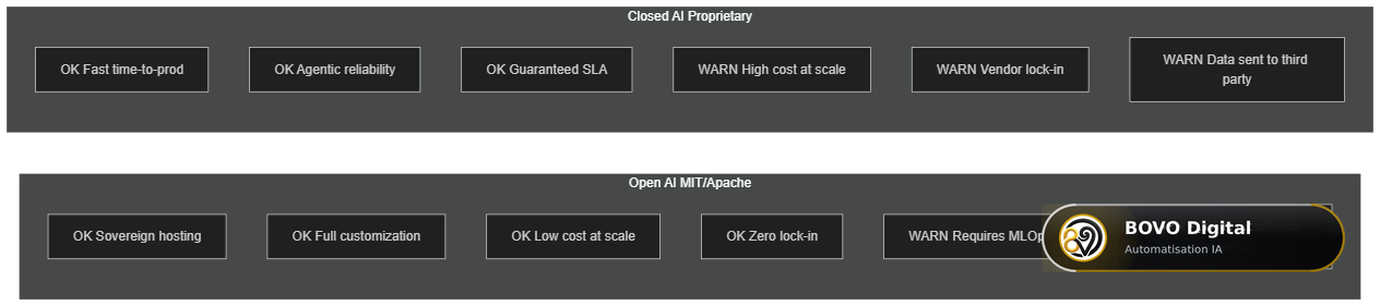 Pros and cons: Open AI vs Closed AI