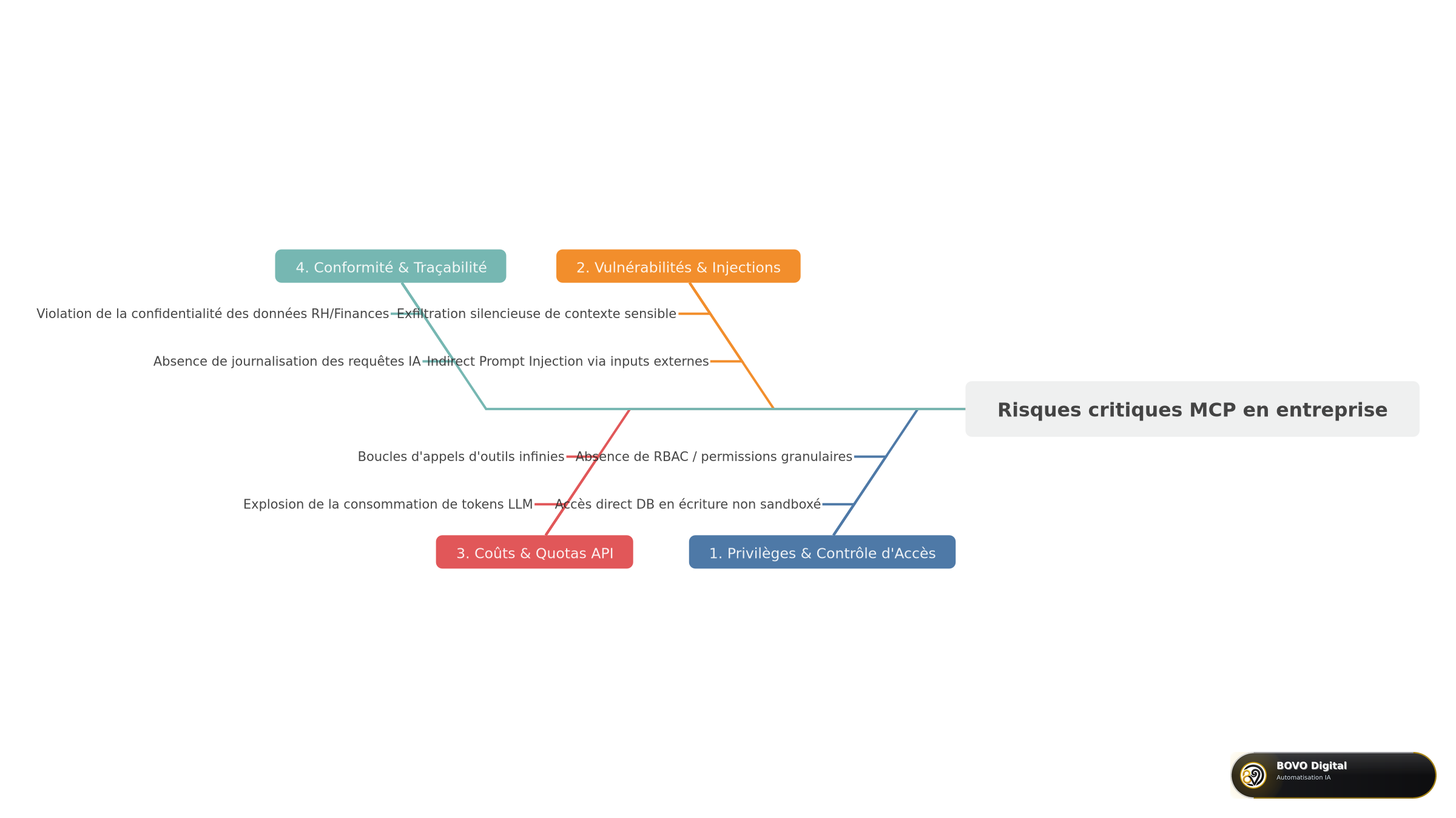 Critical enterprise MCP deployment risks