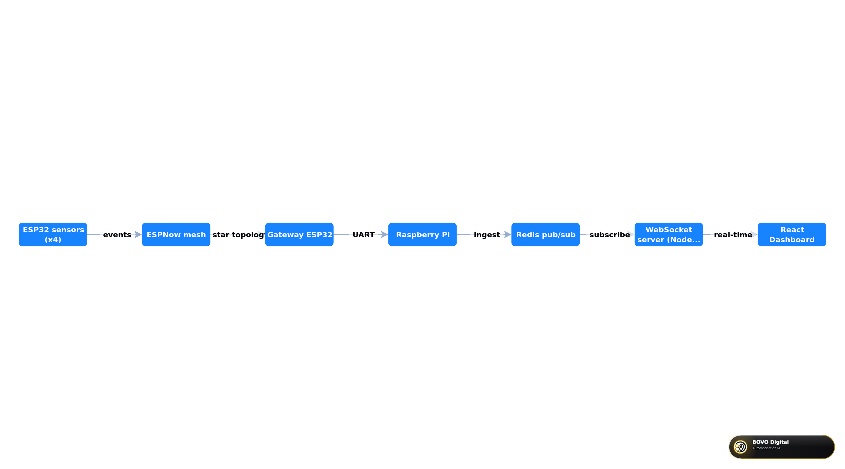 Adapted OpenLaneLink architecture