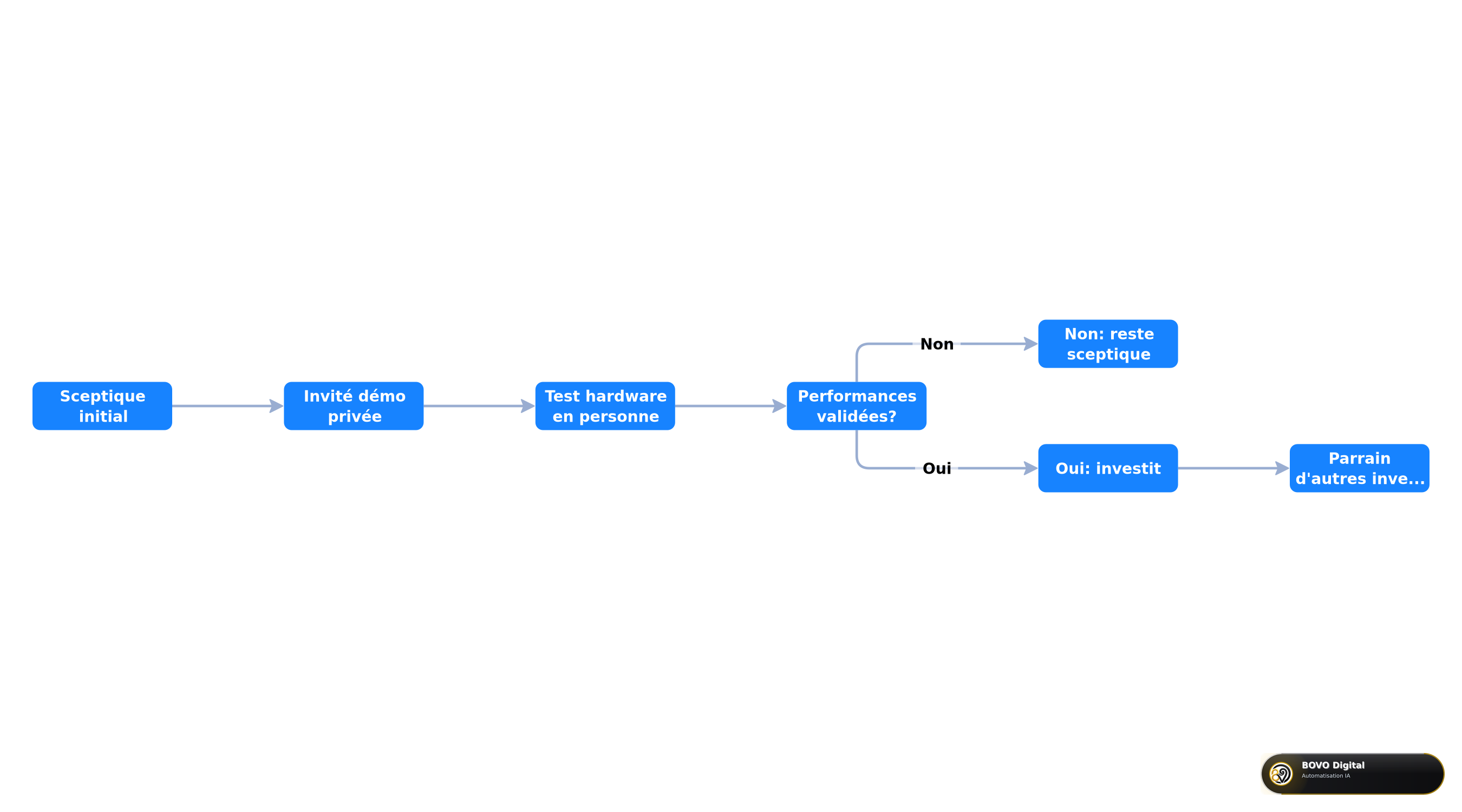 Etched client demo pipeline