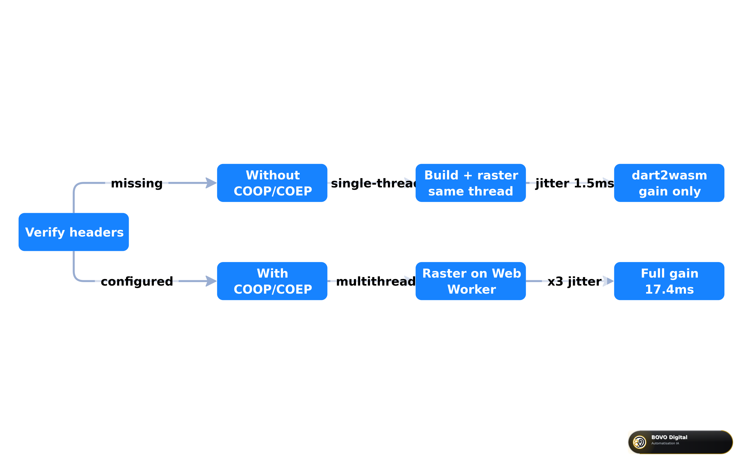COOP/COEP headers