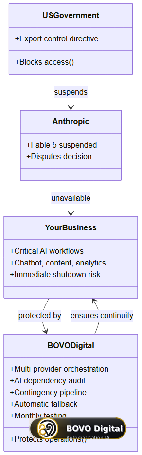 Stakeholders and relationships — where BOVO Digital fits in