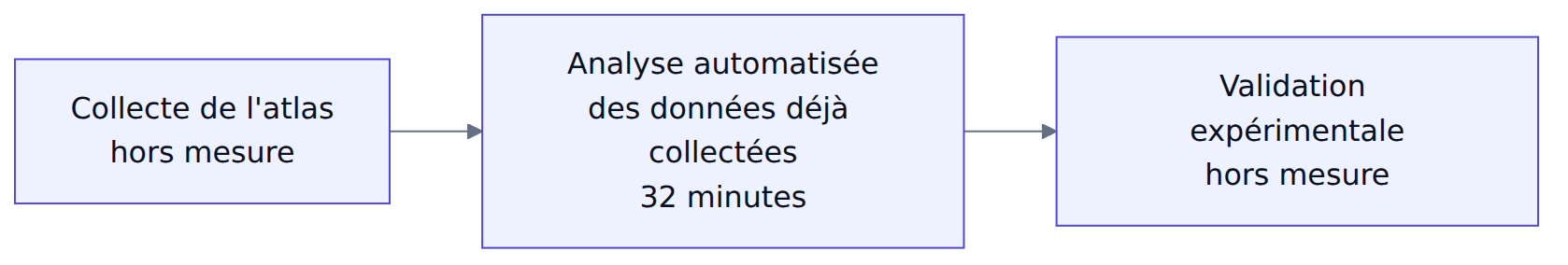 Ce que couvrent les 32 minutes