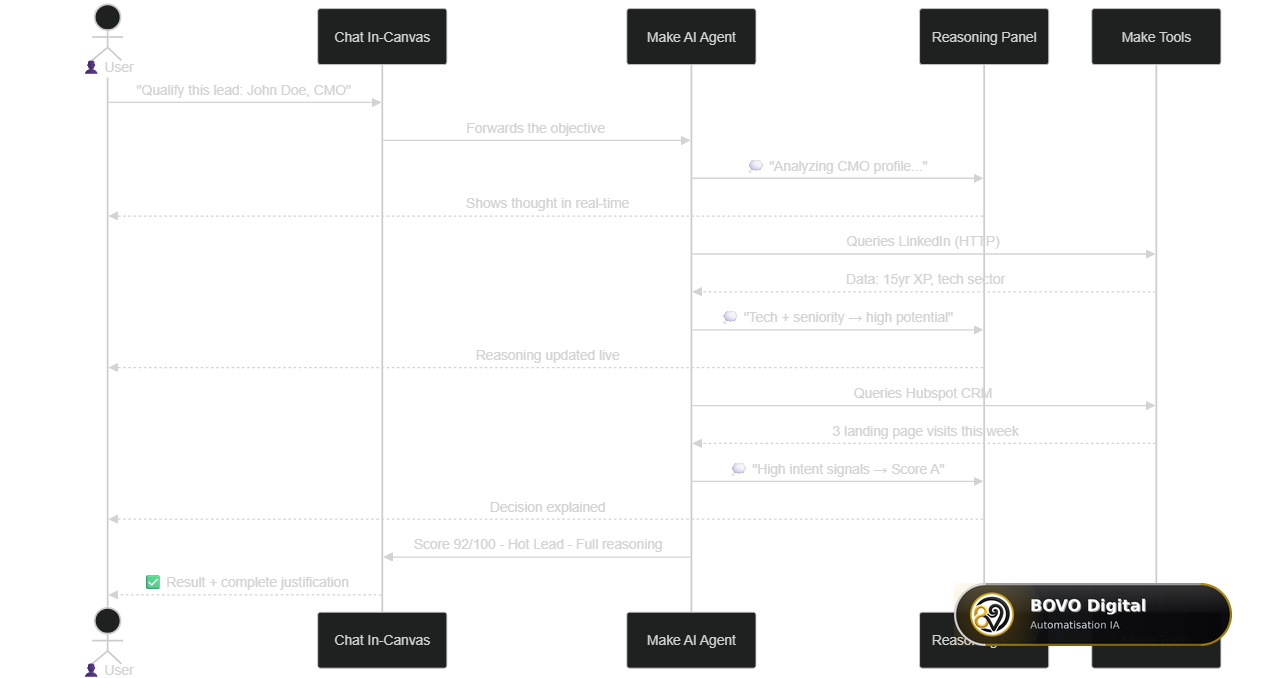 Make agent reasoning process for qualifying a lead
