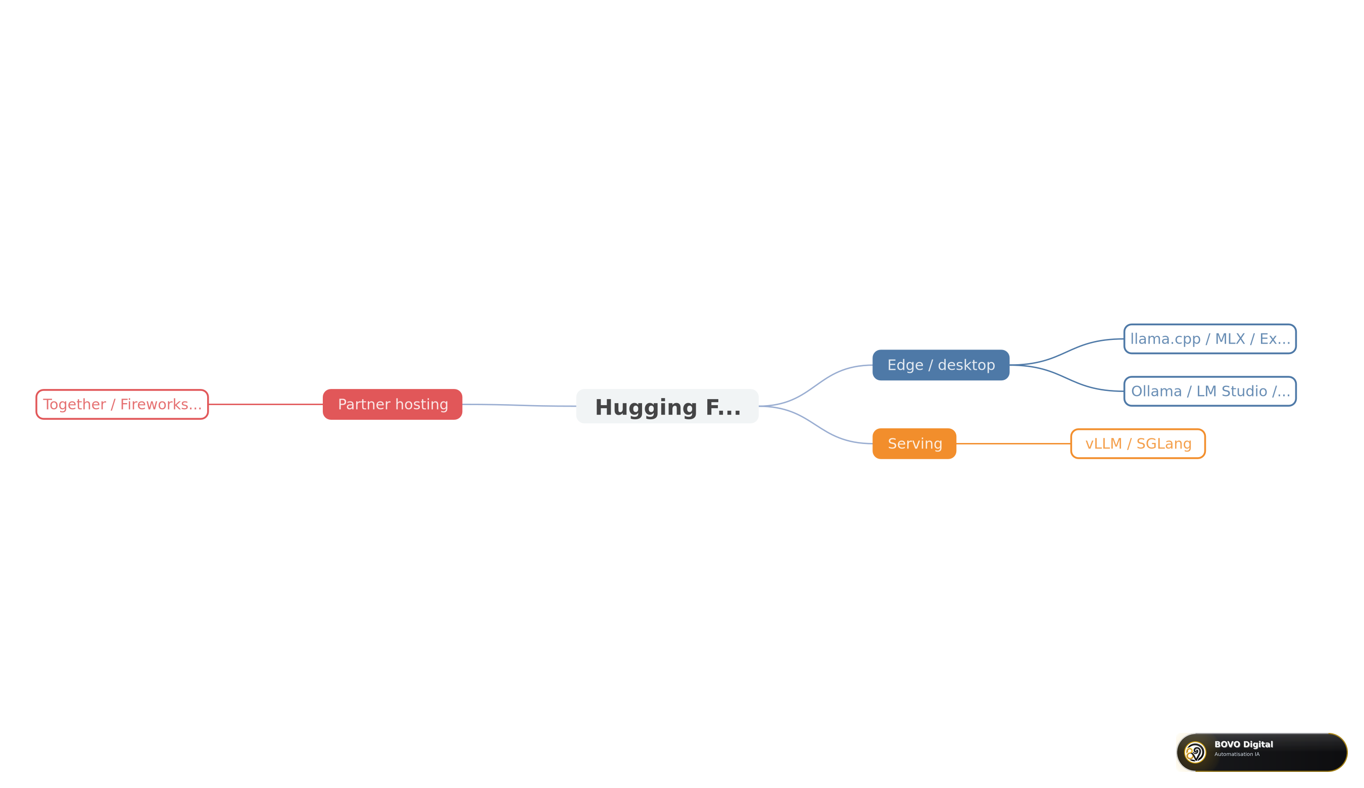 Muse Glimmer integration ecosystem