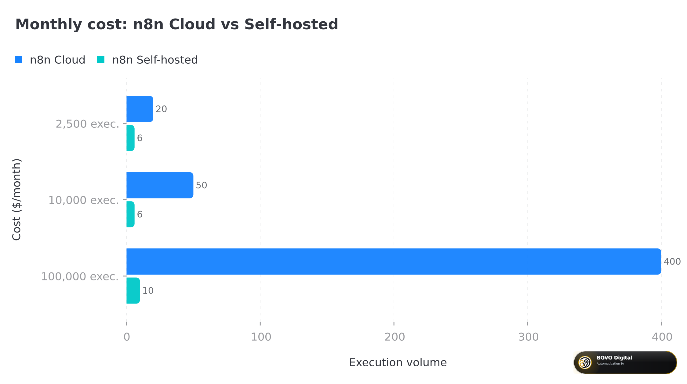 Cloud vs self-hosted comparison — illustration