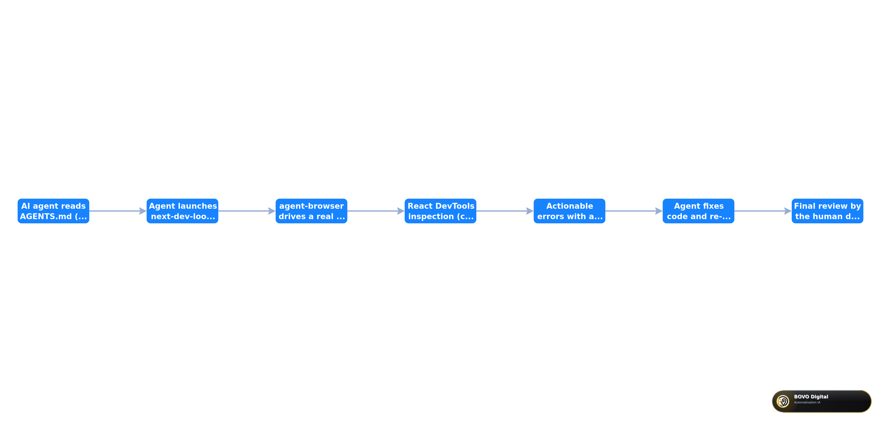 Agent-driven development loop with Next.js 16.3