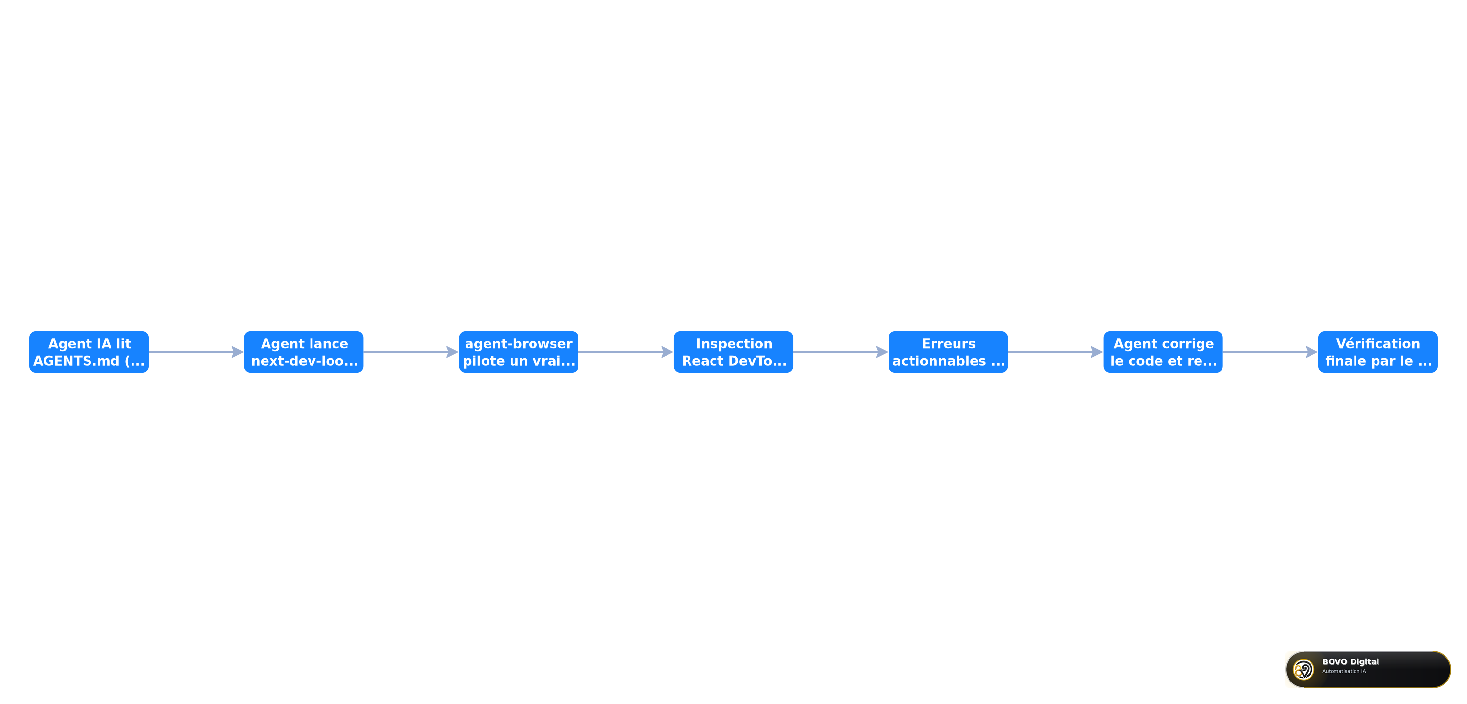 Boucle de développement pilotée par un agent IA avec Next.js 16.3