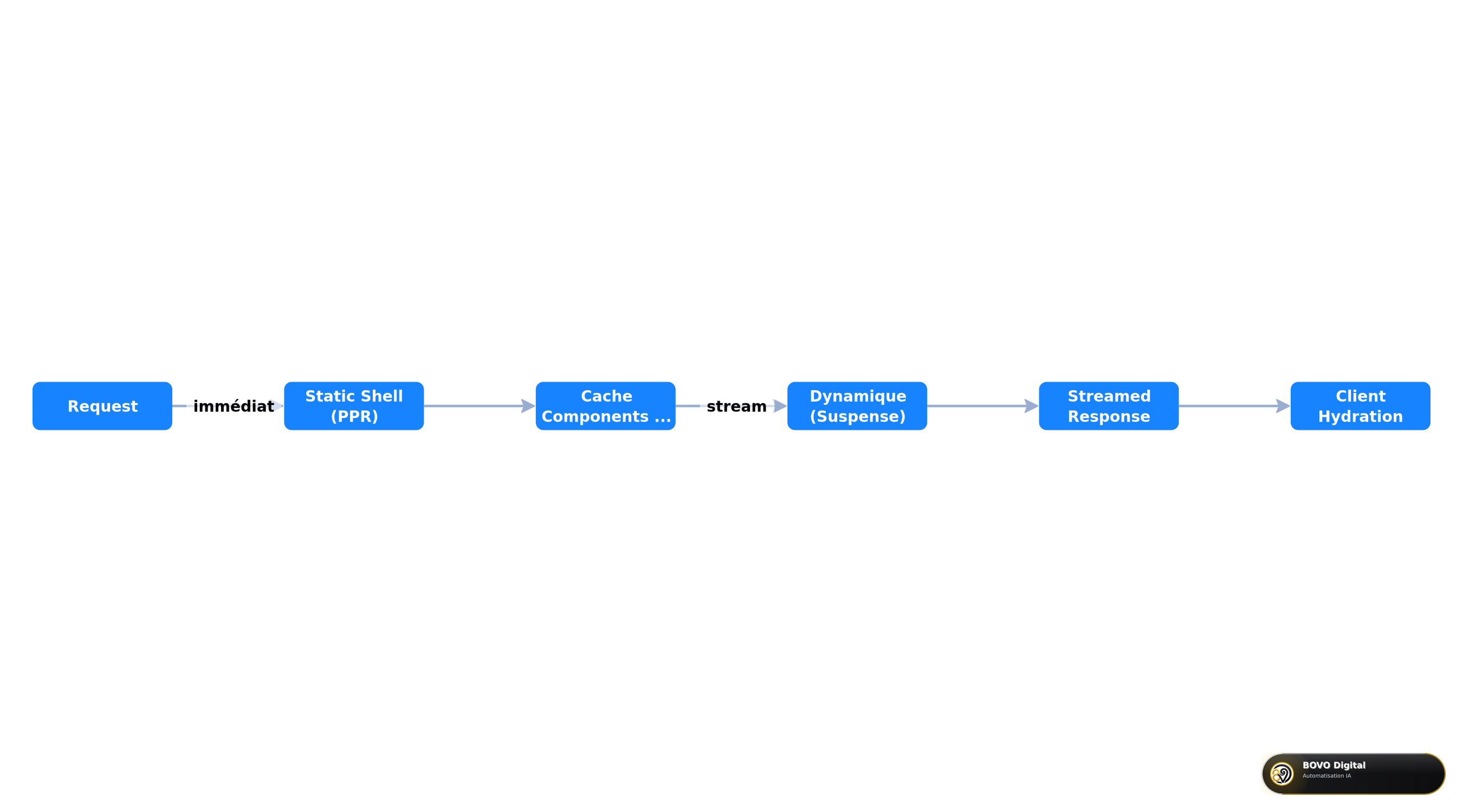 Cache Components architecture
