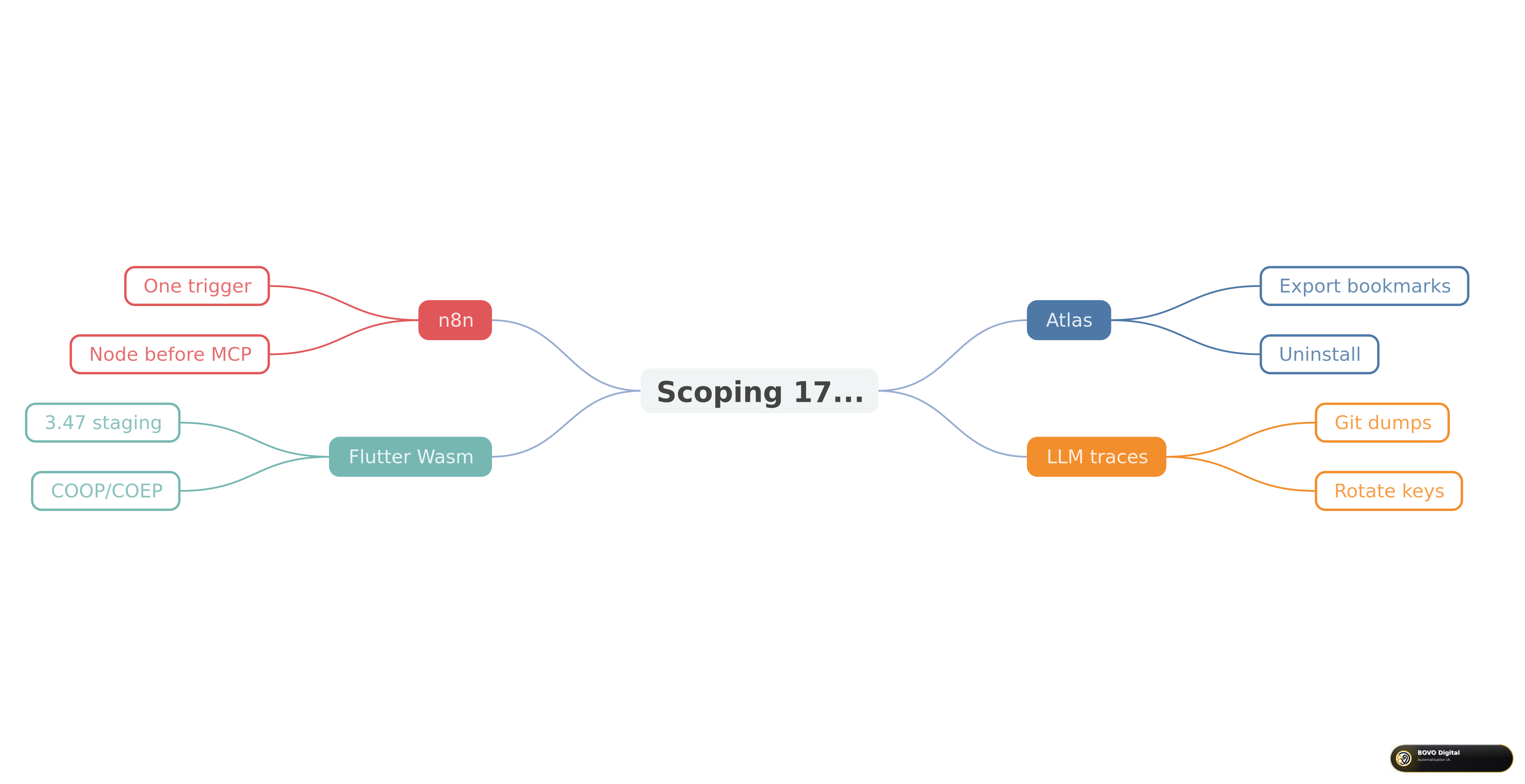 Scoping a week of news
