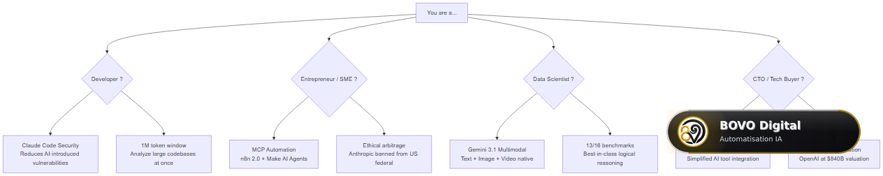 Implications of February 2026 events by professional profile