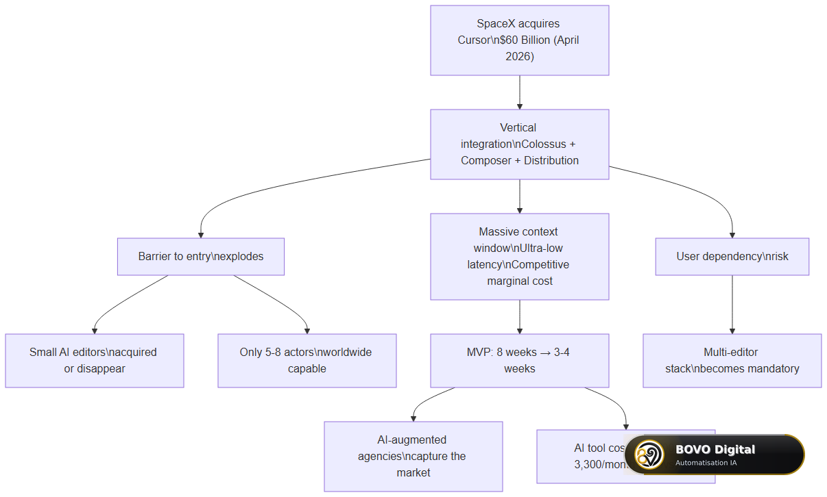 Strategic Implications of the SpaceX-Cursor Acquisition