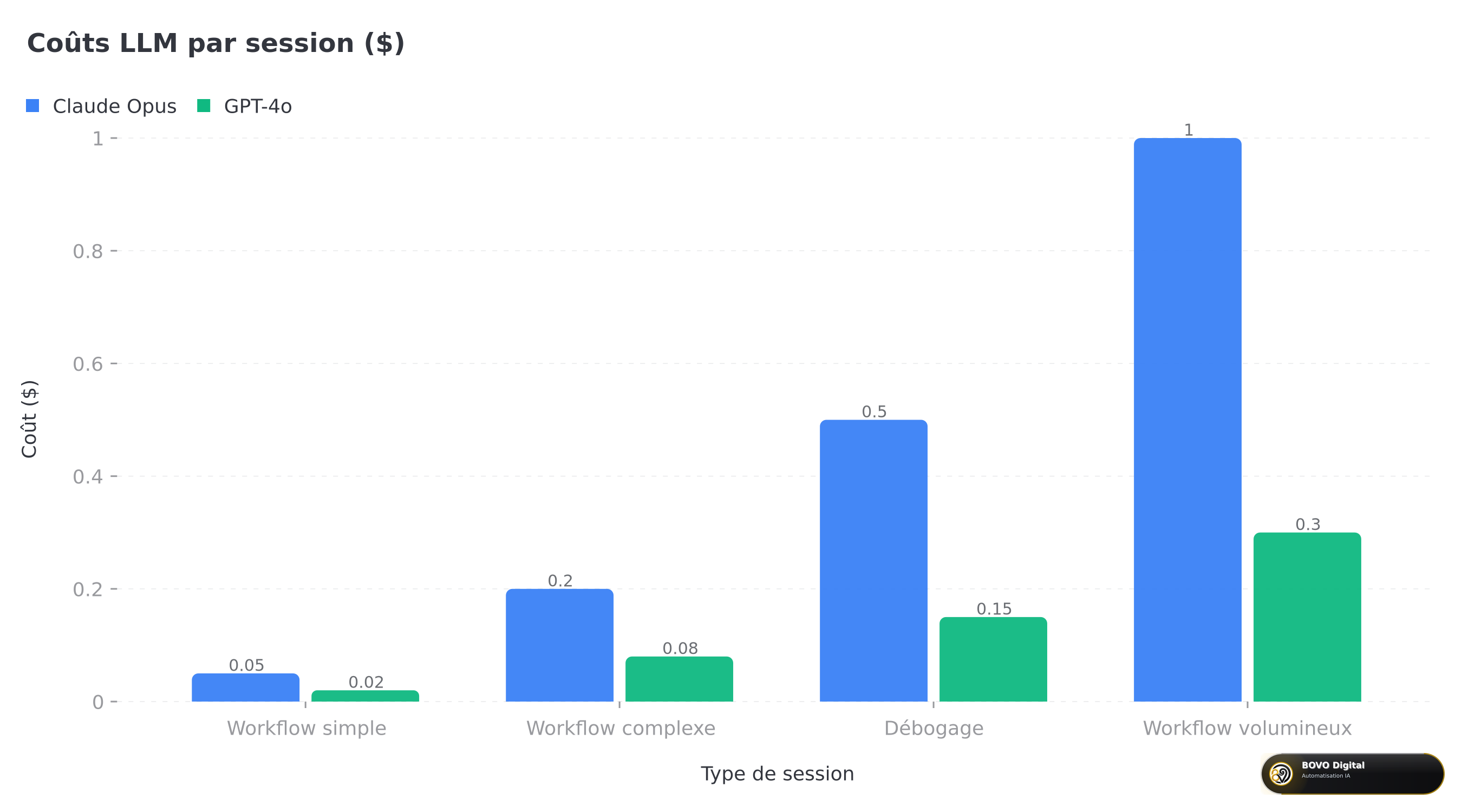LLM cost estimation for AI Assistant
